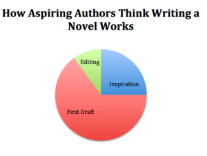 writing novel aspiring new graph